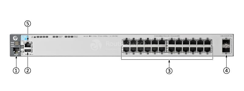 HPE-Aruba-J9575A-Front-Panel