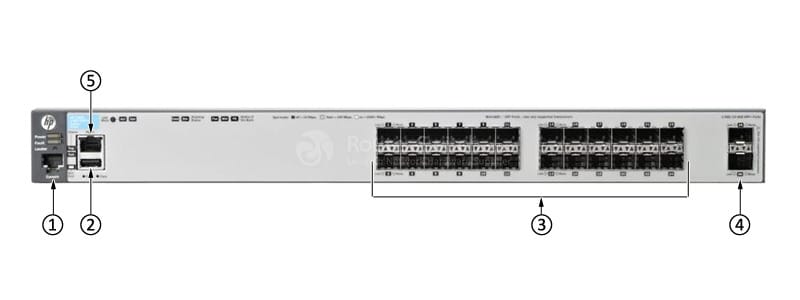 HPE-Aruba-J9584A-Front-Panel