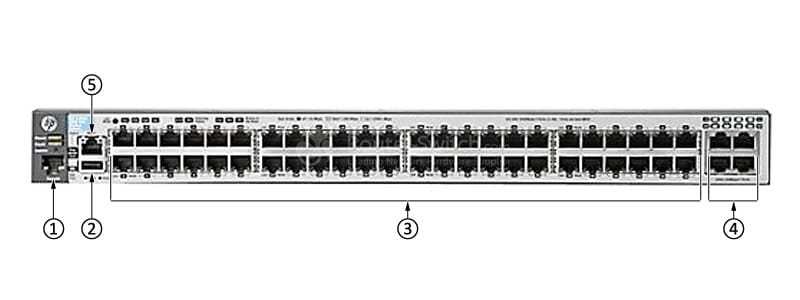 HPE-Aruba-J9586A-Front-Panel