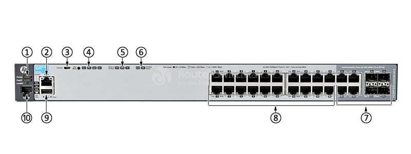 HPE-Aruba-J9726A-Front-Panel