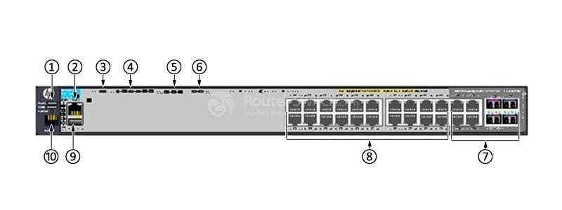 HPE-Aruba-J9727A-Front-Panel