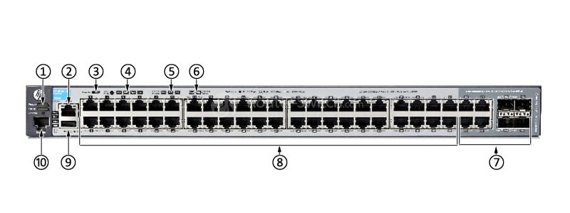 HPE-Aruba-J9728A-Front-Panel
