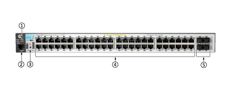 HPE-Aruba-J9772A-Front-Panel