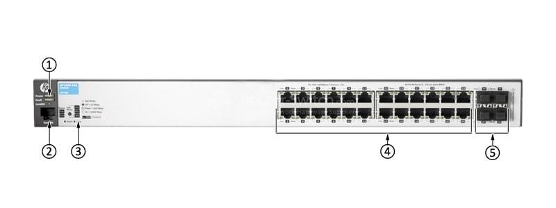 HPE-Aruba-J9776A-Front-Panel