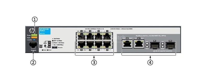 HPE-Aruba-J9777A-Front-Panel