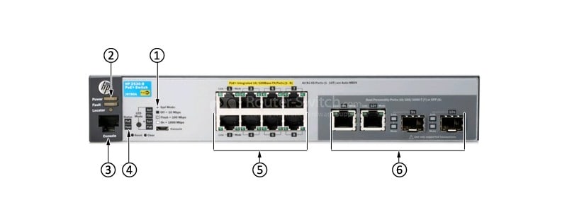 HPE-Aruba-J9780A-Front-Panel