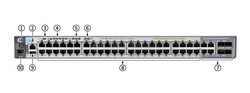 HPE-Aruba-J9836A-Front-Panel