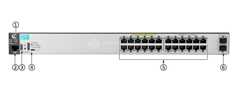 HPE-Aruba-J9854A-Front-Panel