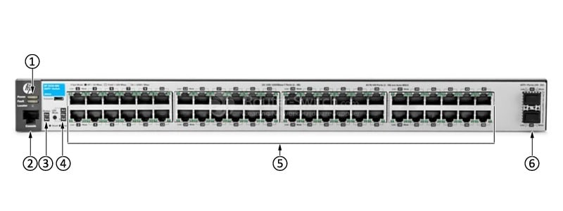 HPE-Aruba-J9855A-Front-Panel