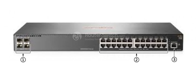 HPE-Aruba-JL253A-Front-Panel