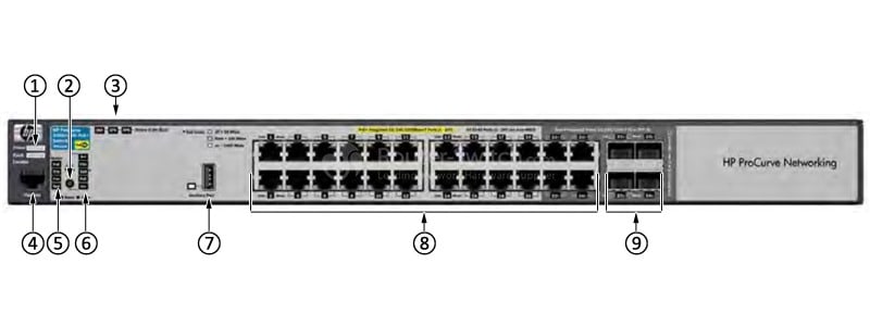 HPE-J9310A-Front-Panel