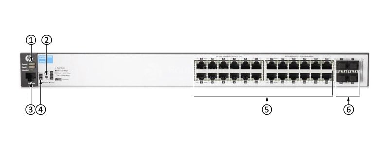 HPE-J9623A-Front-Panel