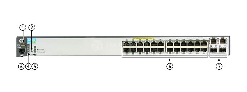 HPE-J9625A-Front-Panel