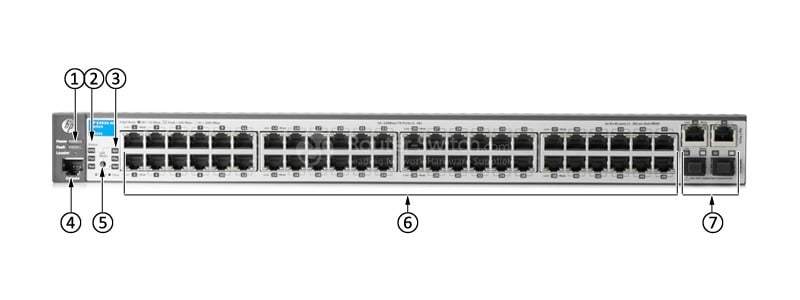 HPE-J9626A-Front-Panel