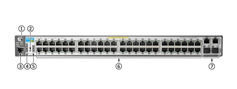 HPE-J9627A-Front-Panel