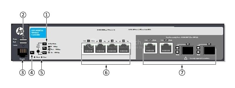 HPE-J9694A-Front-Panel