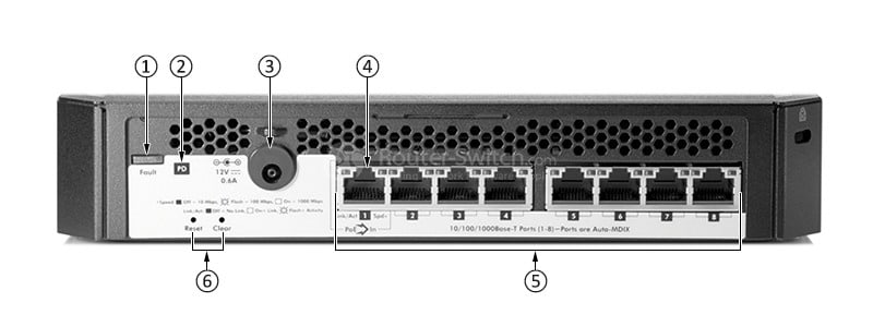HPE-J9833A-Front-Panel