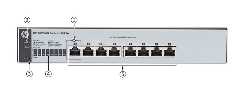 HPE-J9979A-Front-Panel
