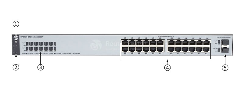 HPE-J9980A-Front-Panel