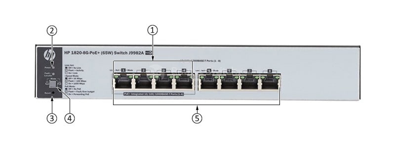HPE-J9982A-Front-Panel