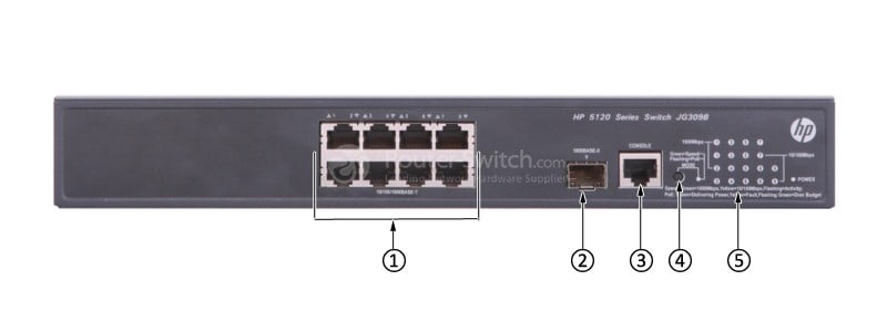 HPE-JG310B-Front-Panel