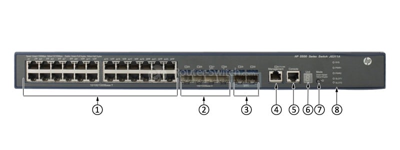HPE-JG311A-Front-Panel