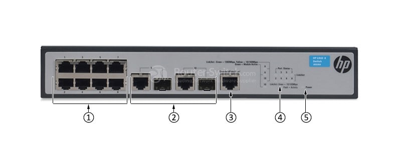 HPE-JG536A-Front-Panel