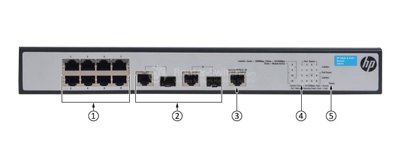 HPE-JG537A-Front-Panel