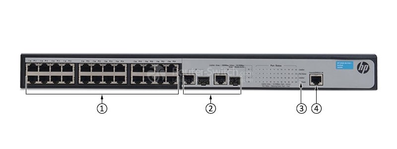 HPE-JG538A-Front-Panel