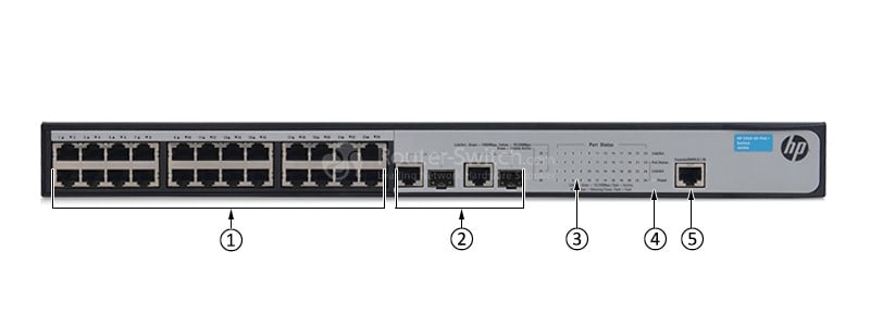 HPE-JG539A-Front-Panel