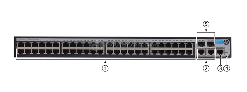HPE-JG540A-Front-Panel
