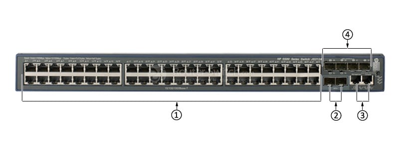 HPE-JG542A-Front-Panel