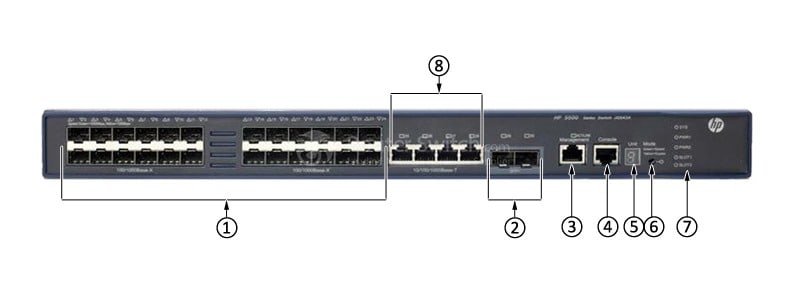 HPE-JG543A-Front-Panel