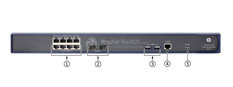 HPE-JG641A-Front-Panel