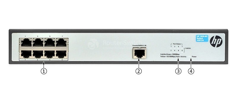 HPE-JG912A-Front-Panel