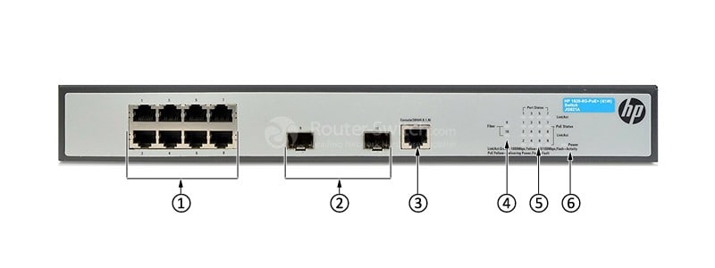 HPE-JG921A-Front-Panel