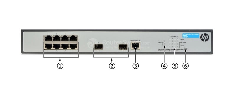 HPE-JG922A-Front-Panel