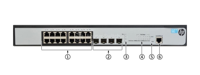 HPE-JG923A-Front-Panel