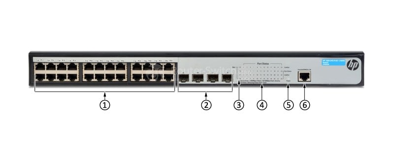 HPE-JG925A-Front-Panel