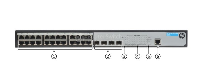 HPE-JG926A-Front-Panel