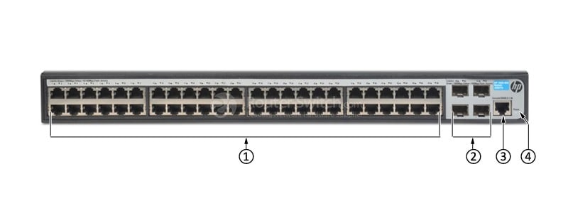 HPE-JG927A-Front-Panel