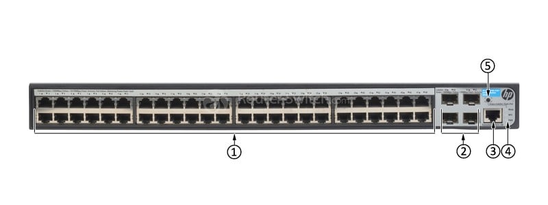 HPE-JG928A-Front-Panel