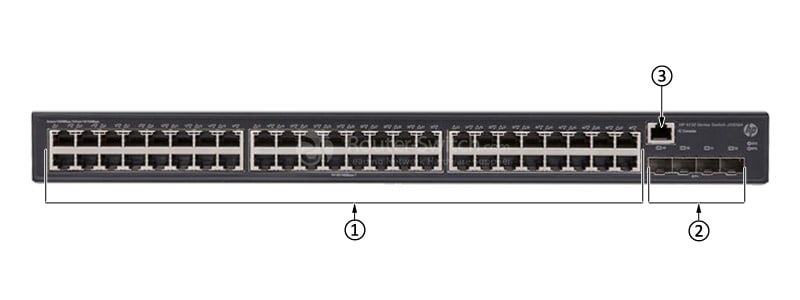 HPE-JG934A-Front-Panel