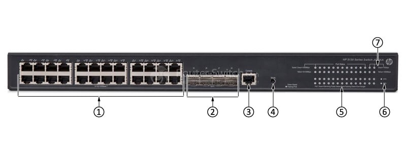 HPE-JG936A-Front-Panel