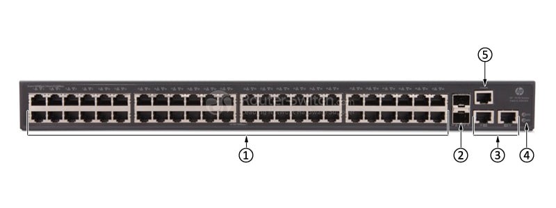 HPE-JG939A-Front-Panel