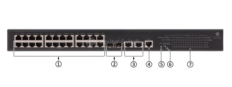 HPE-JG940A-Front-Panel