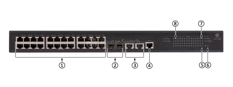 HPE-JG960A-Front-Panel