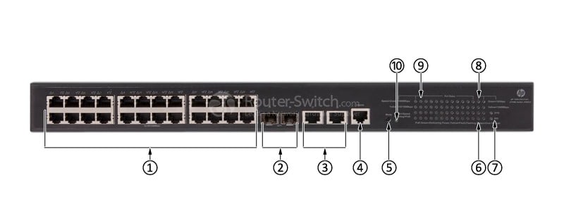 HPE-JG962A-Front-Panel