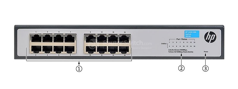 HPE-JH016A-Front-Panel
