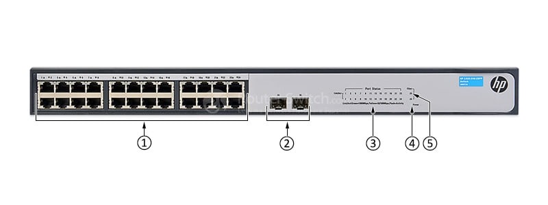 HPE-JH017A-Front-Panel